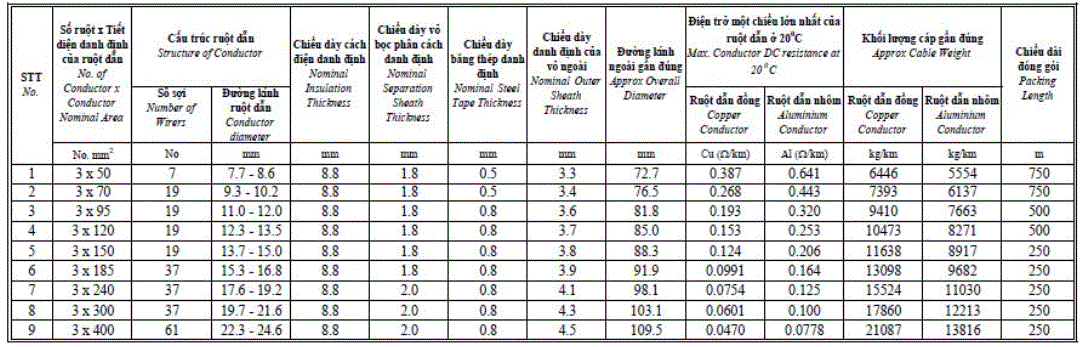 Cáp điện CADISUN